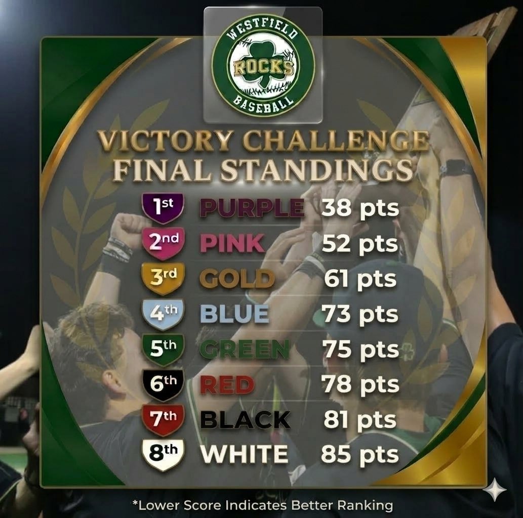 Westfield Baseball tweet media