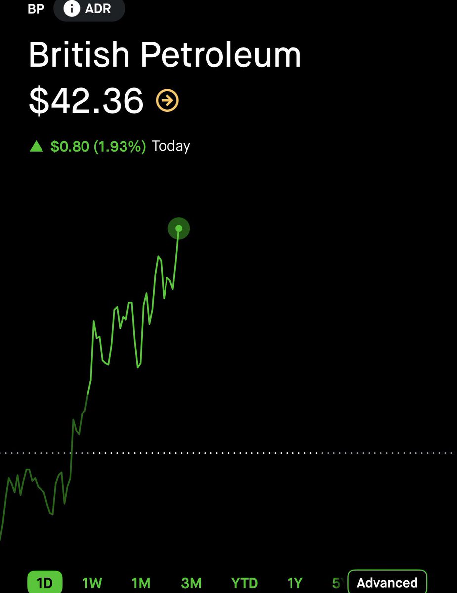 $0.39 on $BP here. 🥷 62% GAIN. ☢️☢️☢️

TURN ON POST NOTIFICATIONS 🔔