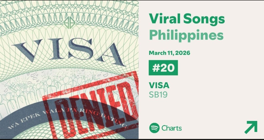 VISA climbs 2 spots up to #20 on the Daily Viral Songs Philippines Chart. 

A’TIN, let’s keep the fire burning. Share your unique Spotify link on all social media platforms and interact with posts about VISA. The more we engage, the stronger the impact.

open.spotify.com/track/6RYMQDnY…