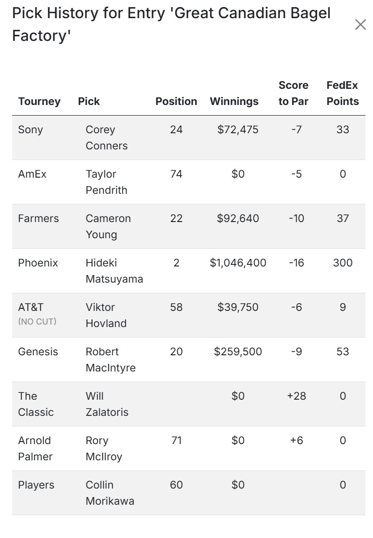 JSuddddd's tweet photo. @willknightsTFE what's the record for most picks in a row to WD in the FEGC one and done league?  3 in a row has got to be up there, right? https://t.co/oXKcY7pYDa