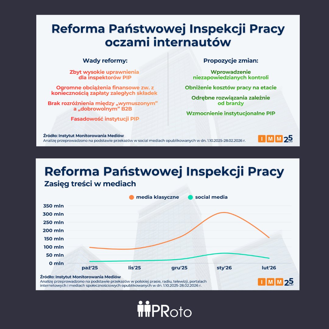 PRoto.pl tweet media