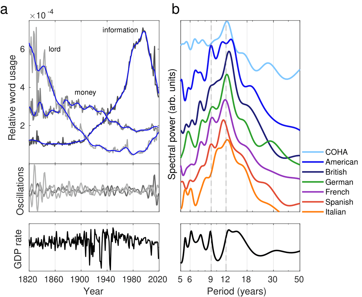 Physical Review E tweet media