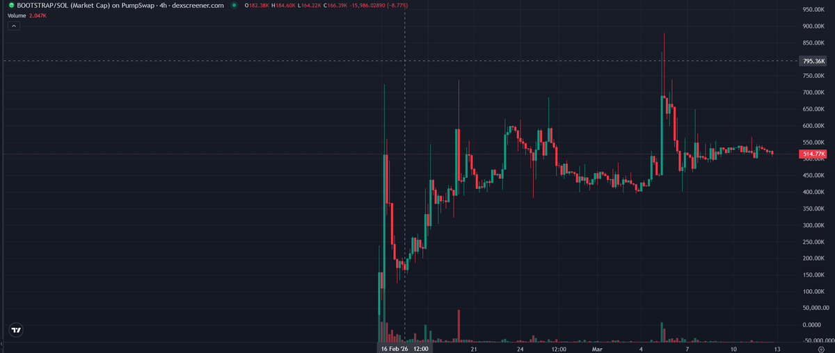 Alpha Igniter tweet media