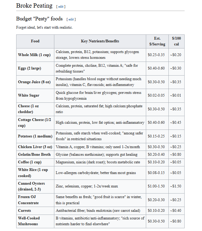 WikiPeatia.org tweet media