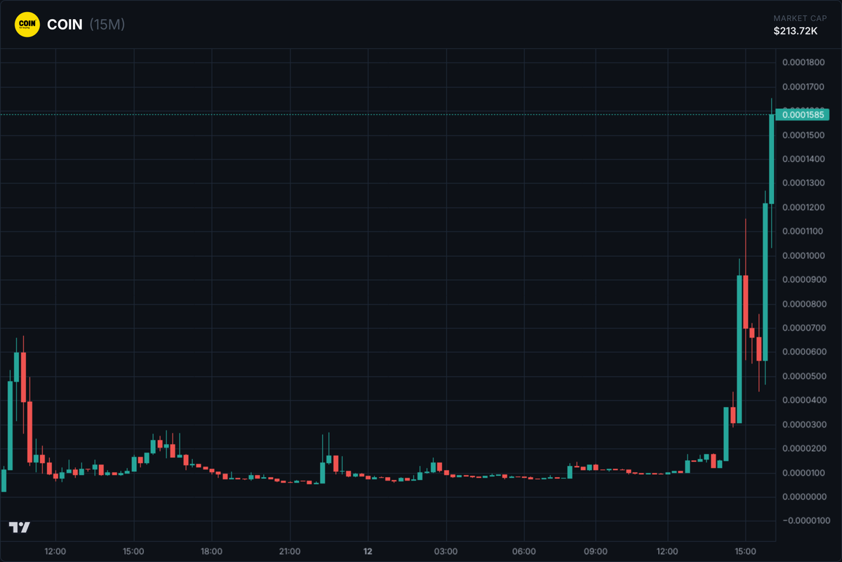 🚨 Whale alert: 11,876,115.89 $COIN tokens accuired for 24.98 $SOL 
Token address: 8wkrBxyBRo1gKkK3AsndAZyj3CQi6iSwBySLbuNRpump