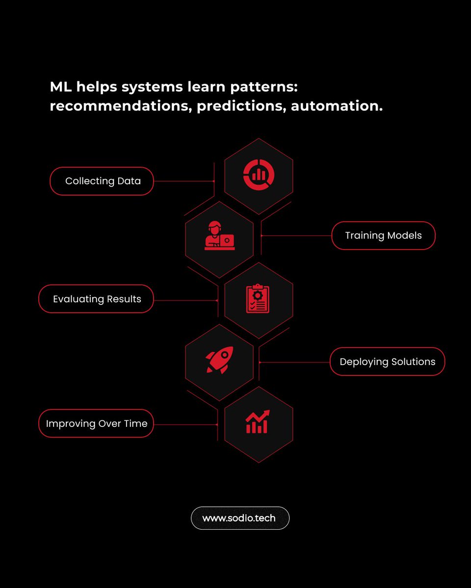 Sodio Technologies tweet media