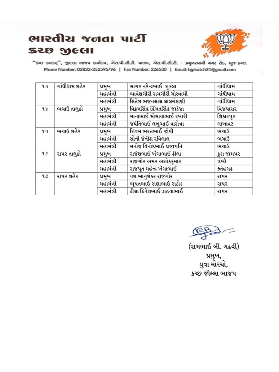 iDevjiVarchand's tweet photo. ભારતીય જનતા પાર્ટી કચ્છ જિલ્લા દ્વારા આજરોજ યુવા મોરચા, મહિલા મોરચા, બક્ષીપંચ મોરચા, અનુસૂચિત જાતિ મોરચા અને કિસાન મોરચાના વિવિધ મંડલોના પ્રમુખશ્રીઓ અને મહામંત્રીશ્રીઓ ની નિમણુંક કરવામાં આવે છે.

સર્વેને ખુબ ખુબ અભિનંદન.. ૧/૩ https://t.co/jdyIAnh0II