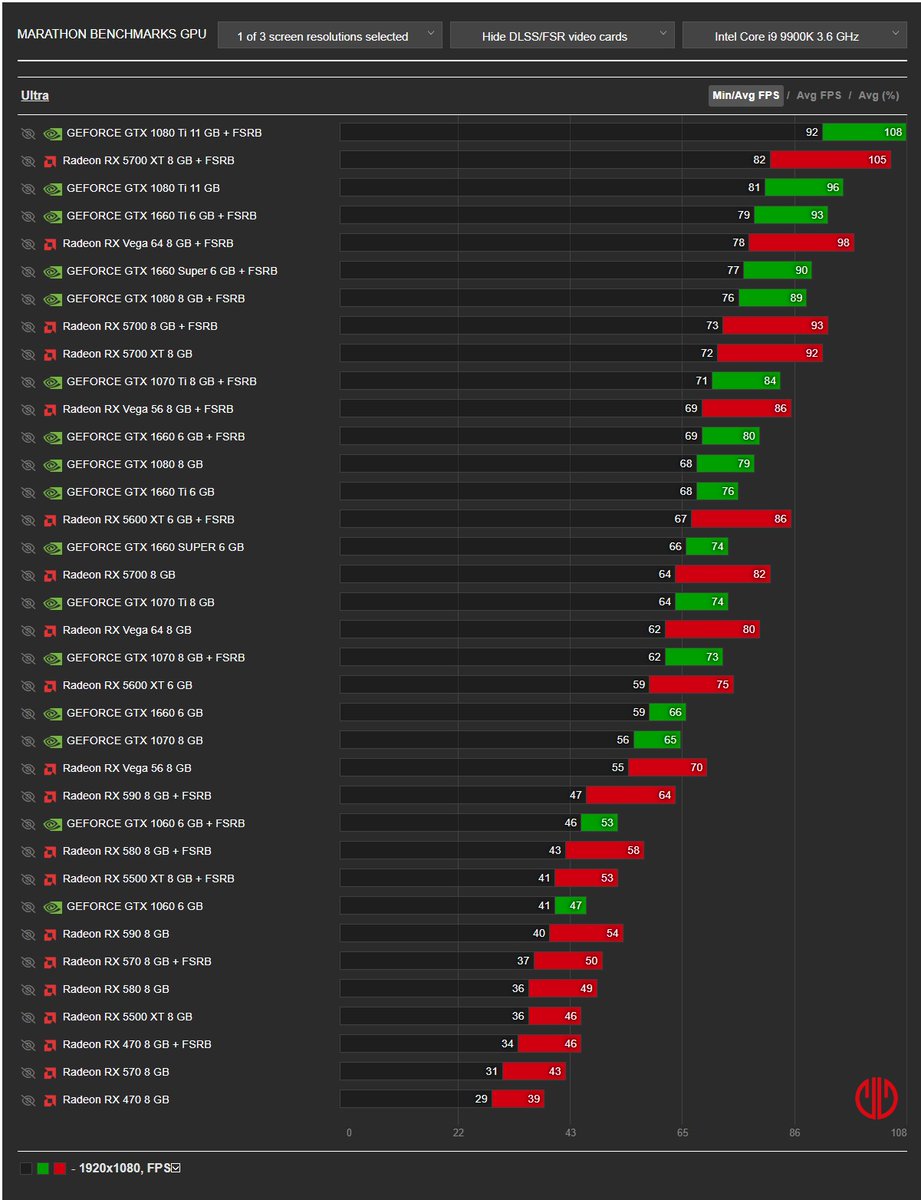 https://t.co/7twXlxdvXD New performance tests for the game Marathon on ...