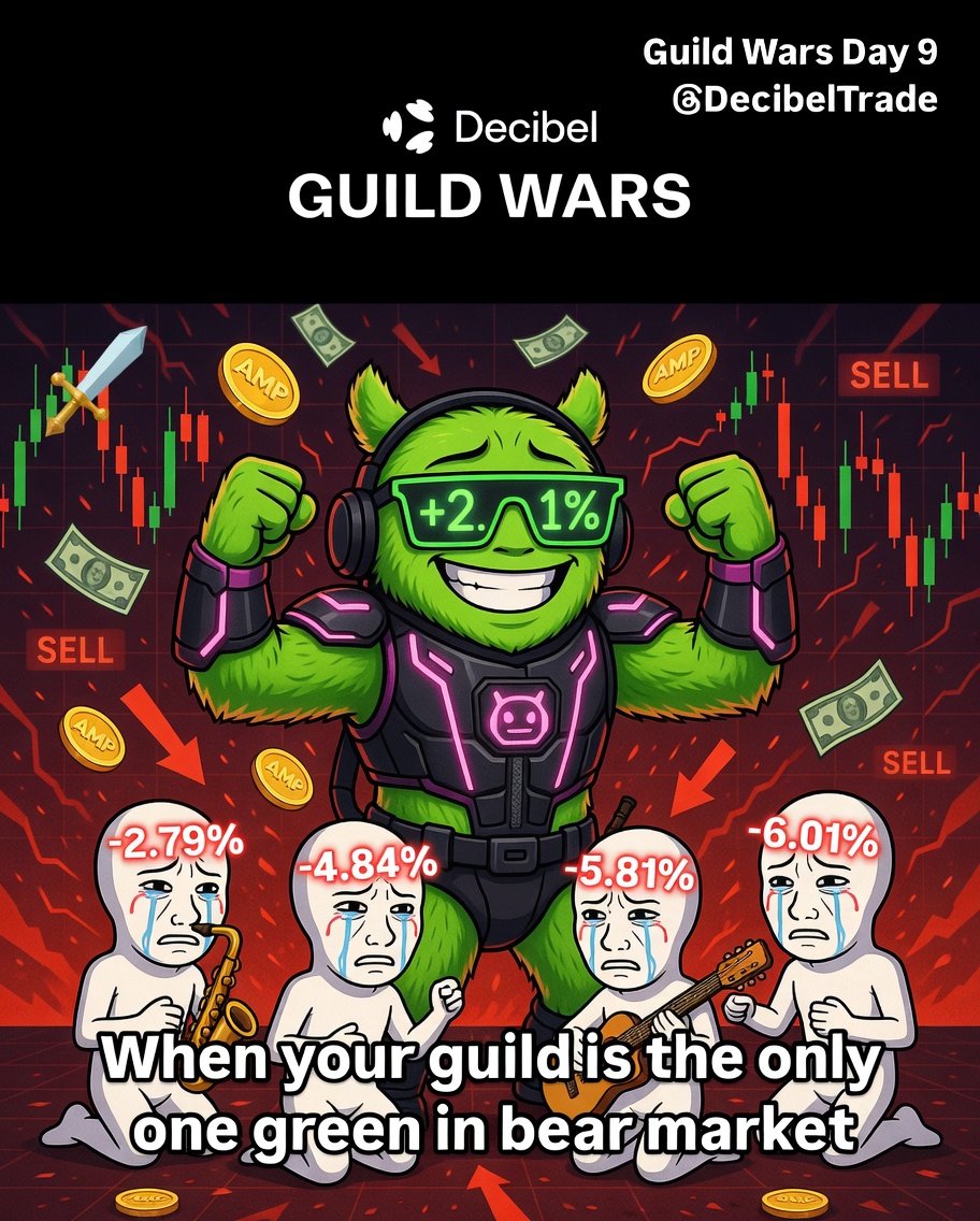 kugutsu34's tweet photo. Echo Dynasty: +2.11% π
Lainnya: minus sambil nangis di corner ππ
Market lagi choppy, tapi guild war ini bikin Decibel volume meledak!
6 hari lagi, siapa yang bakal comeback ala Manchester City?
@DecibelTrade
#GuildWars #CryptoDrama #PerpsDex https://t.co/EucxcTCfOB