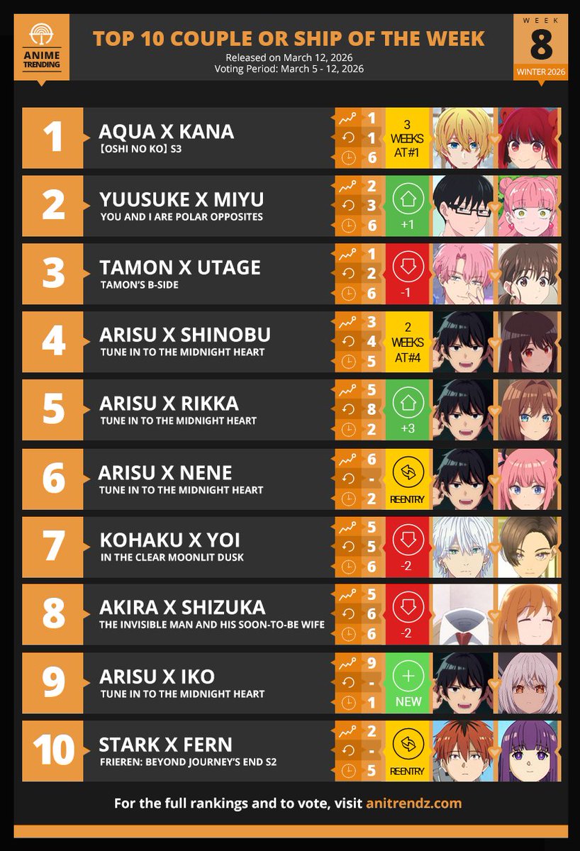 Anime Trending tweet media