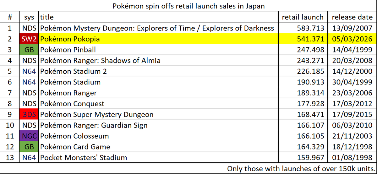 Game Data Library tweet media