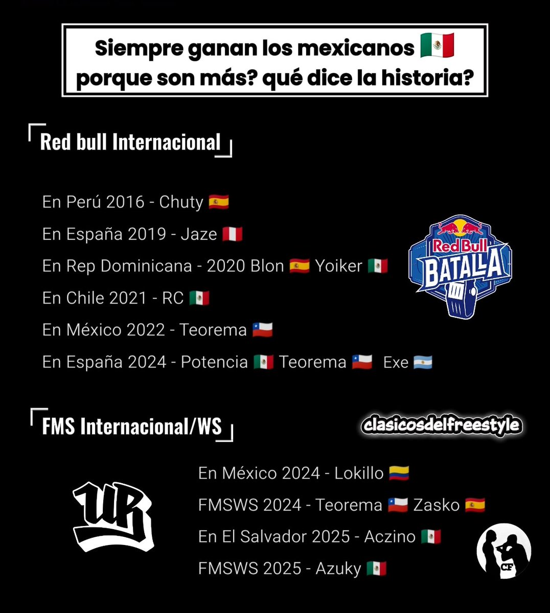 clasicosdelfreestyle tweet media