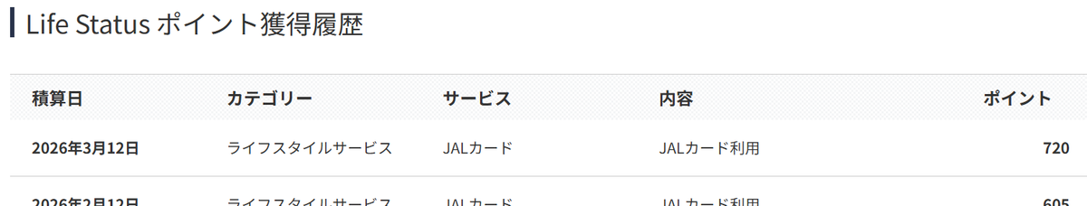 Hiboryman's tweet photo. 圧ッ倒ッ的ッ！！
LSP +720ポインツ！！！！＠2月JALカード決済 https://t.co/tJTxA5qHTY
