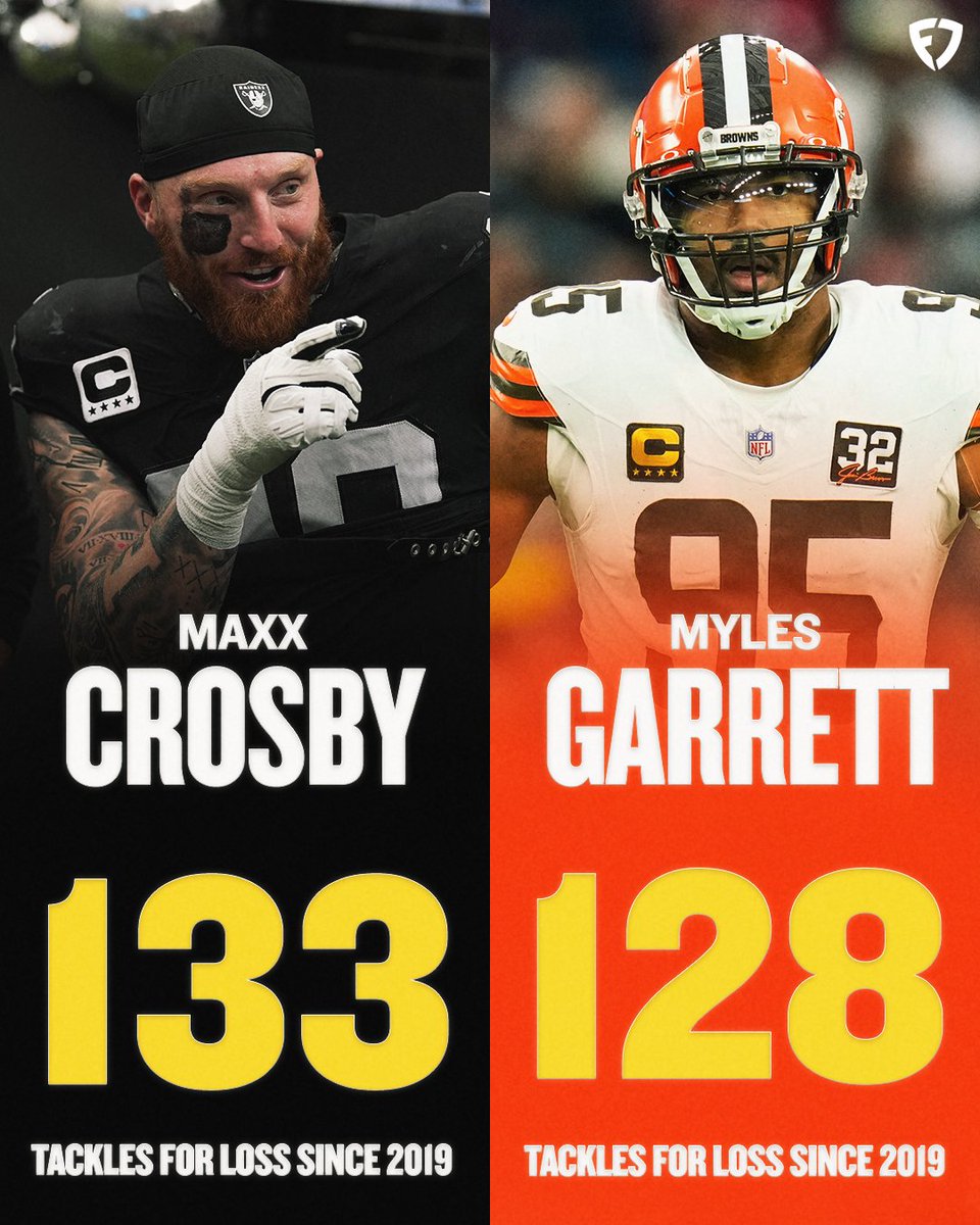 FanDuel's tweet photo. Most tackles for loss in the NFL since 2019:

🥇 Maxx Crosby
🥈 Myles Garrett
🥉 T.J. Watt

Maxx Crosby is ELITE. https://t.co/jnpBsU0Urw
