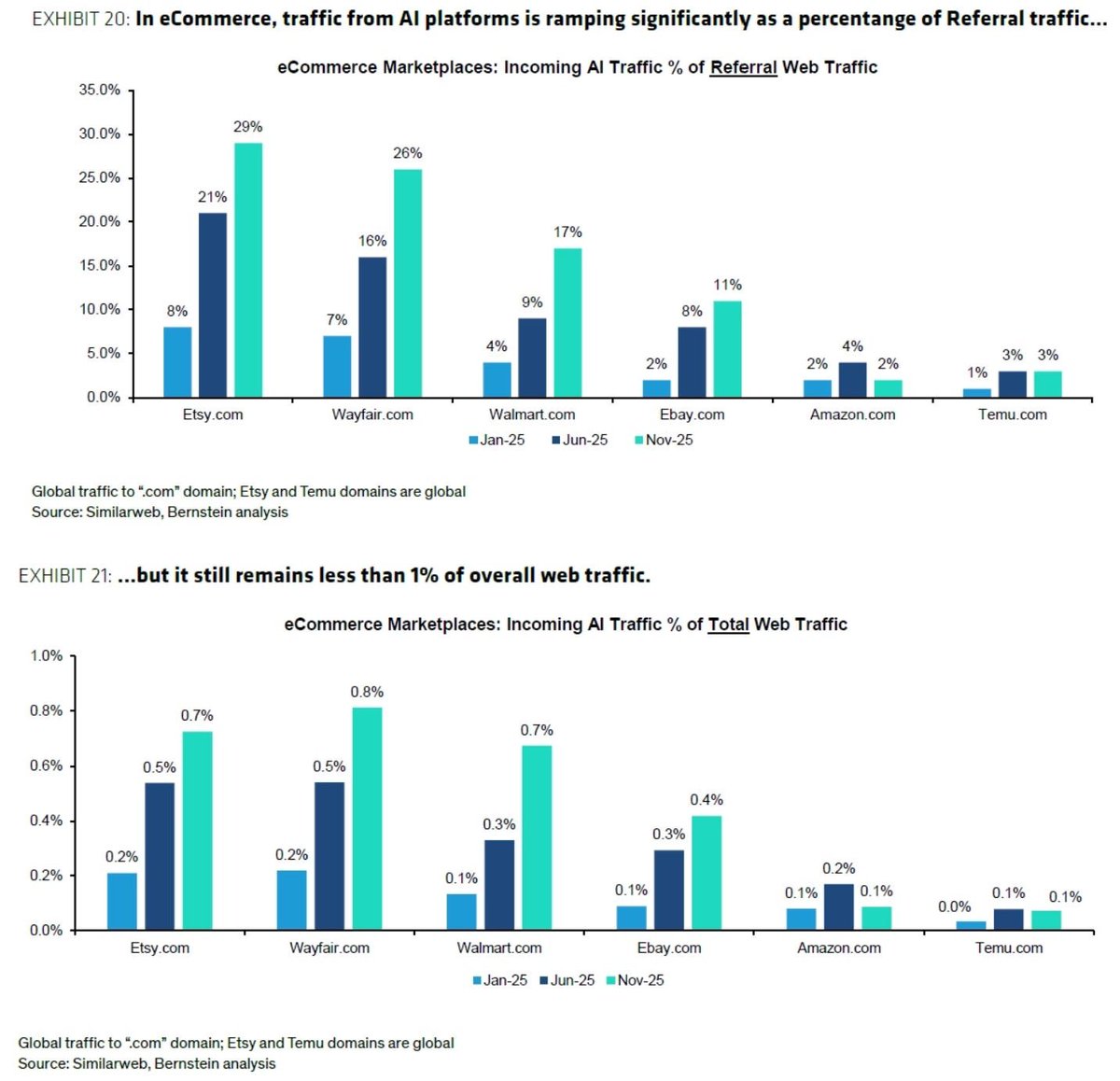 Freda Duan tweet media