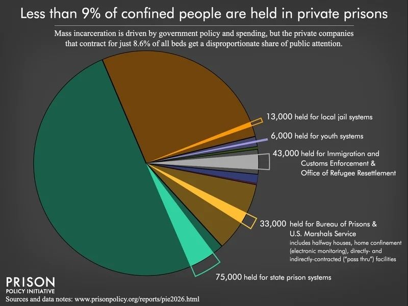 Prison Policy Initiative tweet media