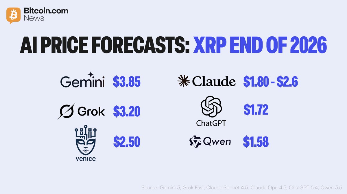 Bitcoin.com News tweet media