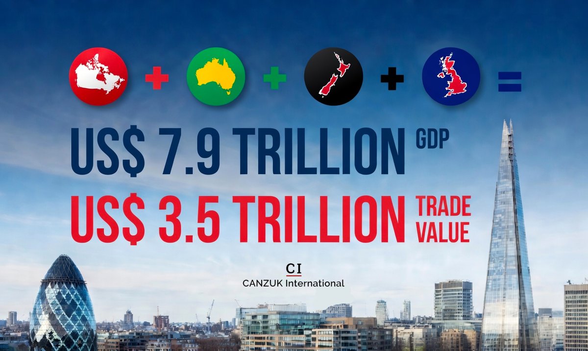 CANZUK's tweet photo. A CANZUK alliance would become a superpower with $7.9 TRILLION in combined GDP and $3.5 TRILLION in trade value.

Through our shared values and heritage, we are stronger together. 

The time has come for CANZUK and a brighter future for our nations. 🇨🇦🇦🇺🇳🇿🇬🇧 https://t.co/TWfXKoWMQx