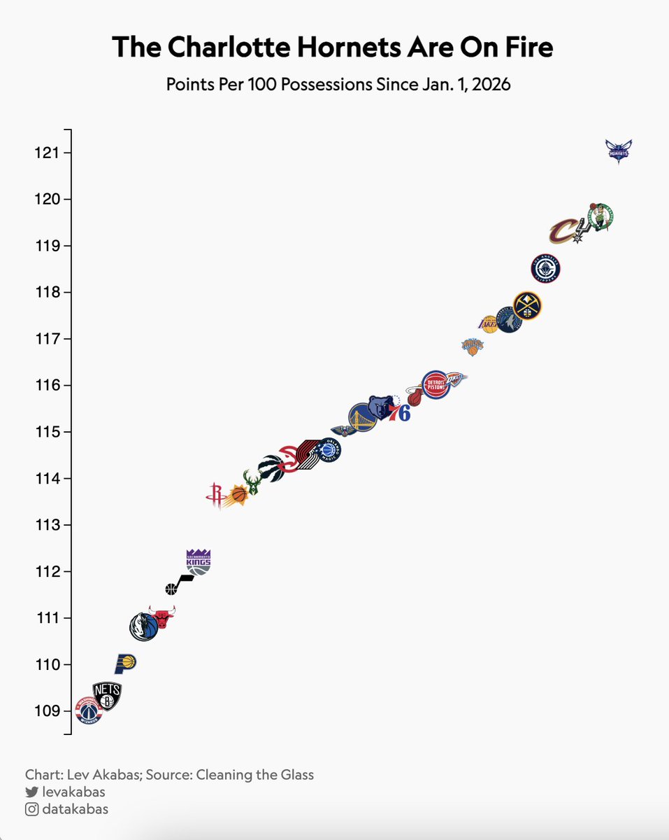 Lev Akabas tweet media