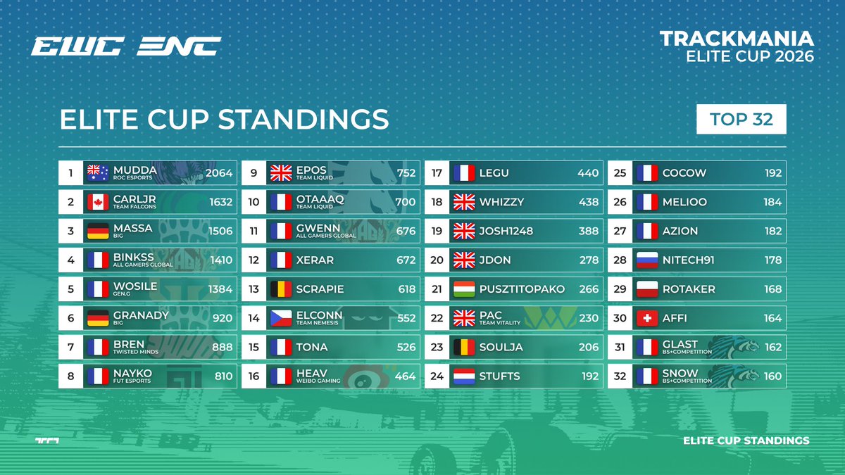 Trackmania Esports 2026 tweet media