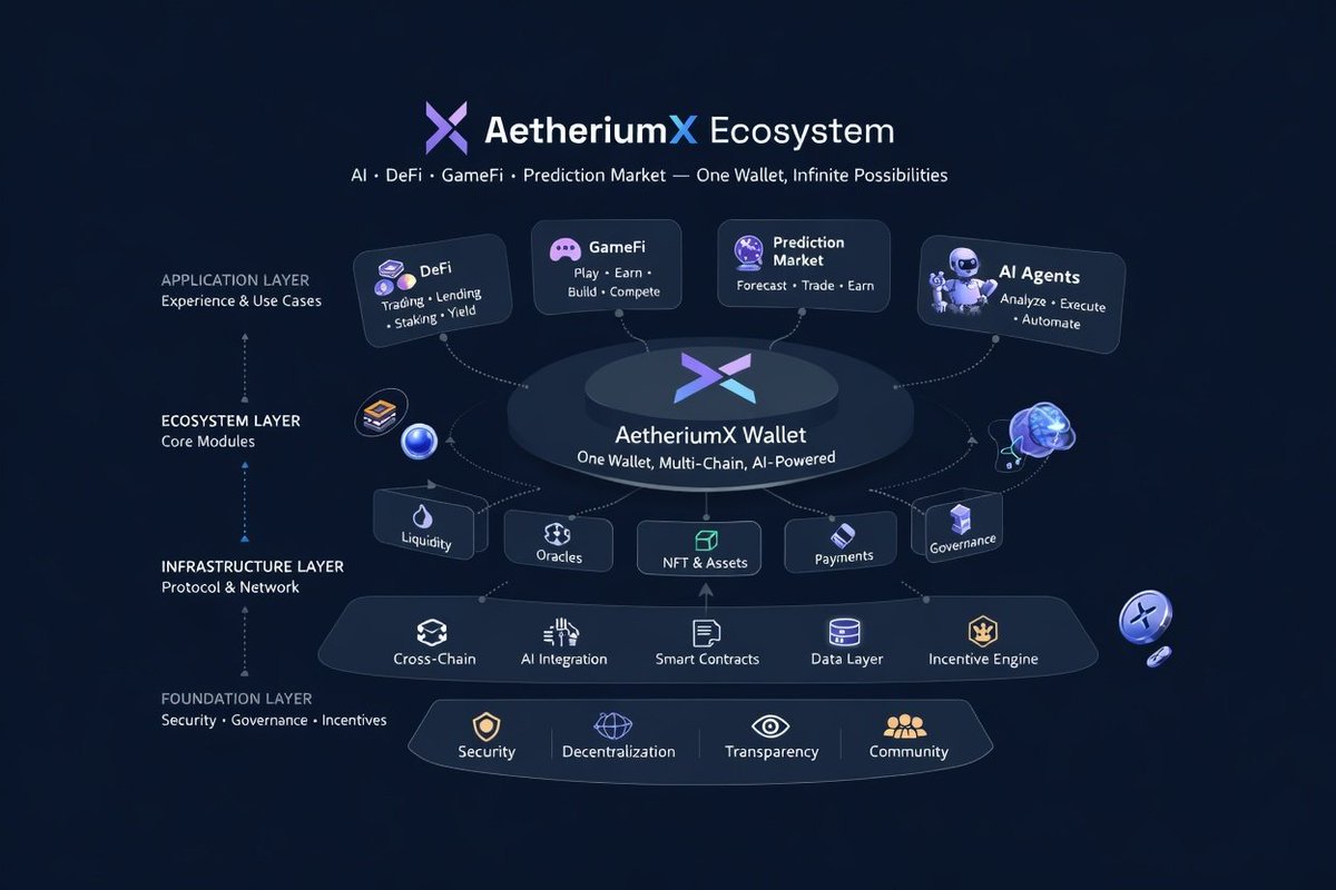 AetheriumX tweet media