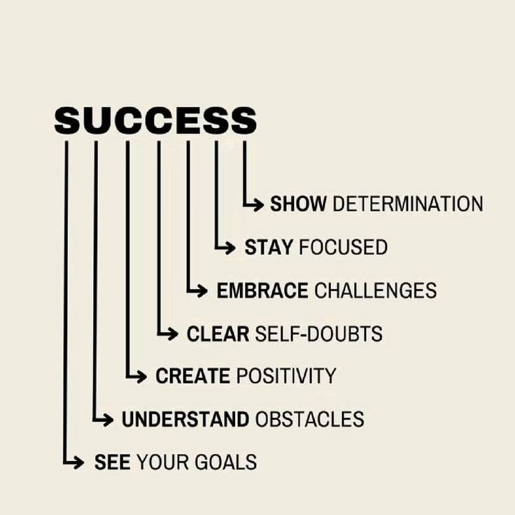 Vaibhaw Purohit | Motivation tweet media