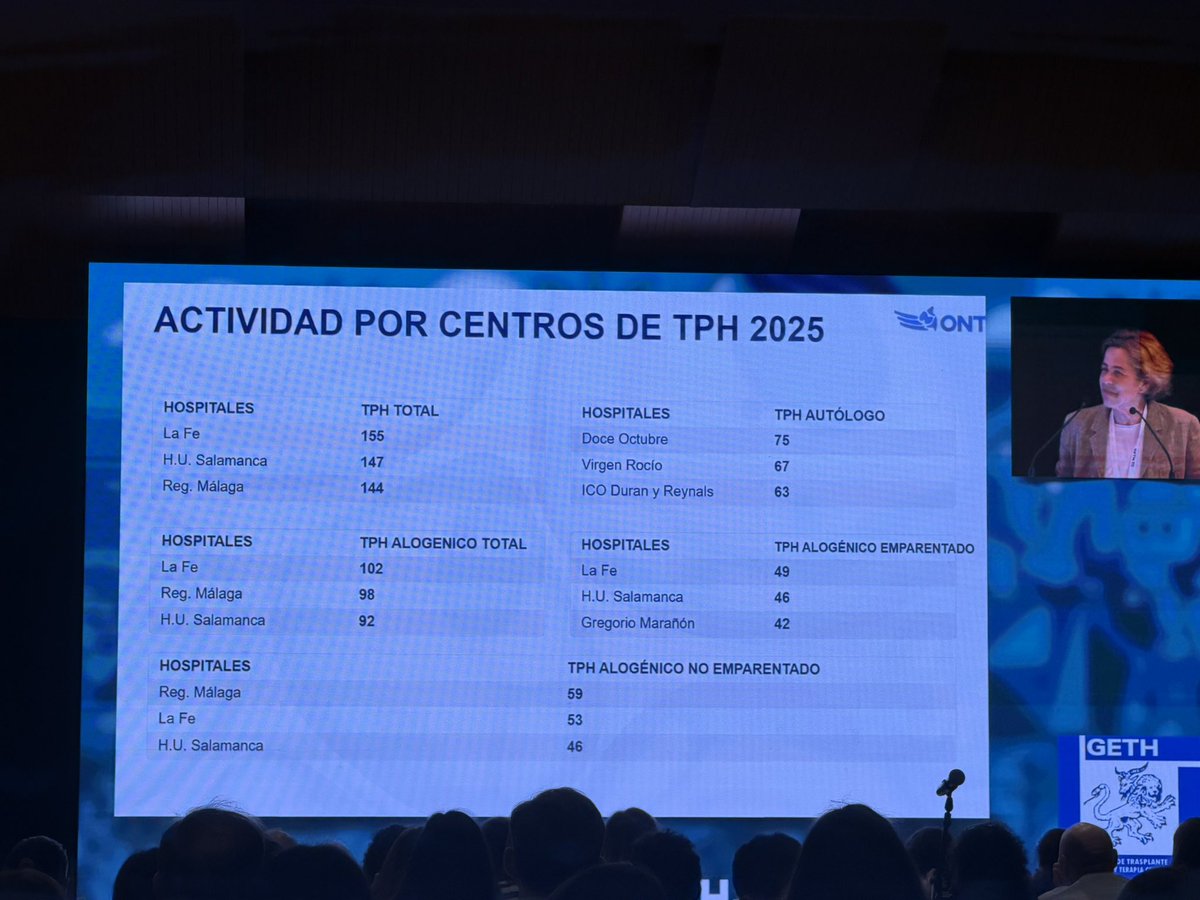 SaruskMarcos's tweet photo. Datos @ONT_esp de la mano de @LolaHerMaraver en @GETH_info #GETH2026 https://t.co/uzUYI7u92J