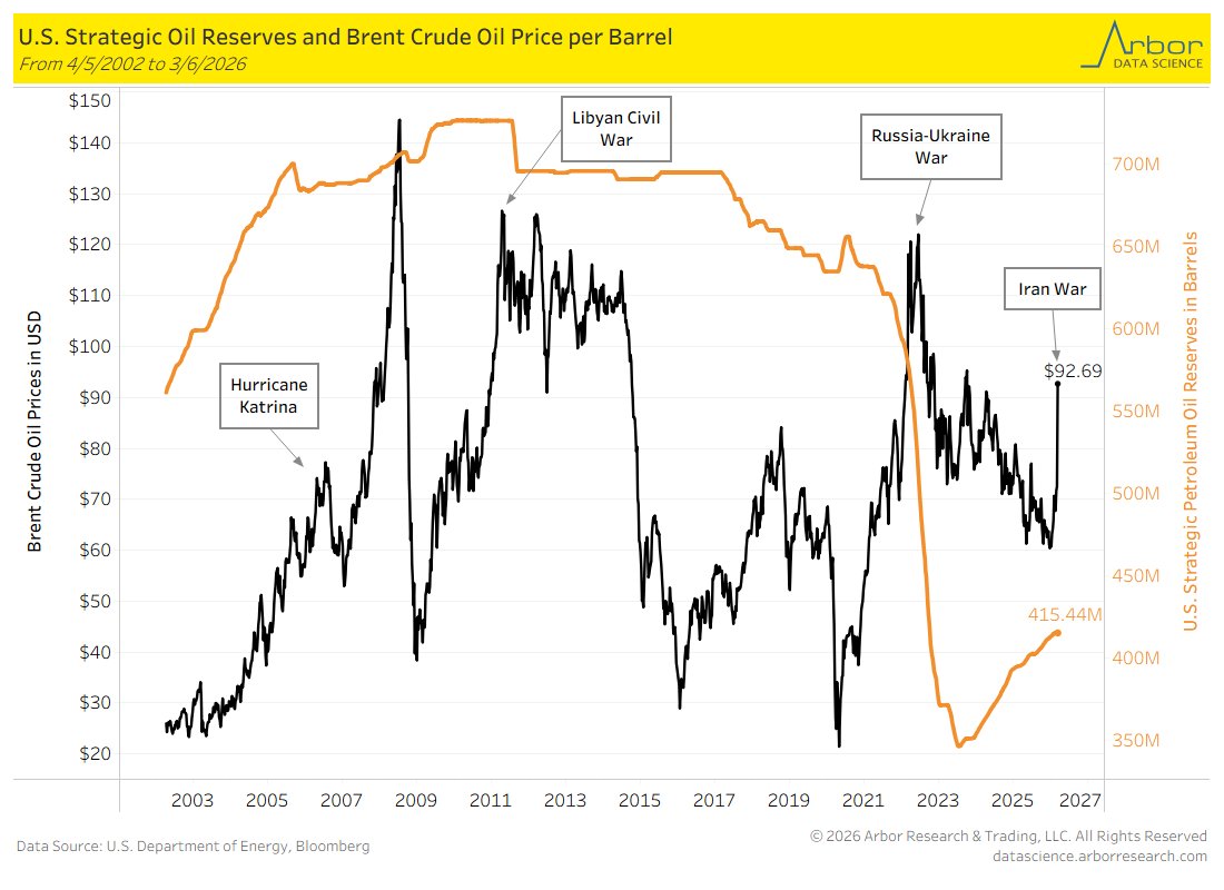 Arbor Data Science tweet media