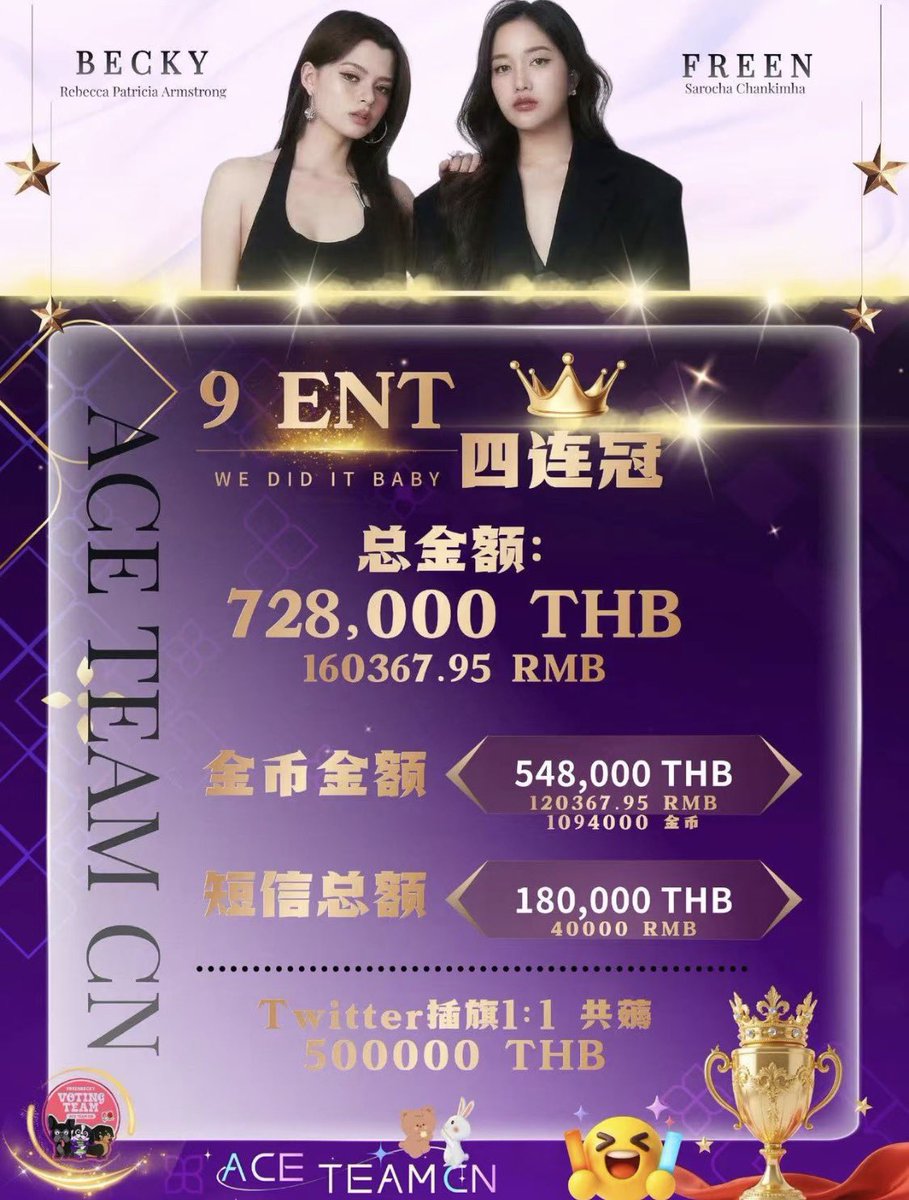 S209110's tweet photo. Thank you ACE Team❤️‍🔥真的好棒！❤️‍🔥❤️‍🔥

คู่จิ้นแห่งปี WE DID IT BABY 🎉🎉

FREENBECKY 4TH WIN COUPLE 9ENT
#ฟรีนเบคWinNineEntAwards26
#9entertainawards2026
#ฟรีนเบค #FreenBecky
#srchafreen #beckysangels https://t.co/e6rF6lyH8q