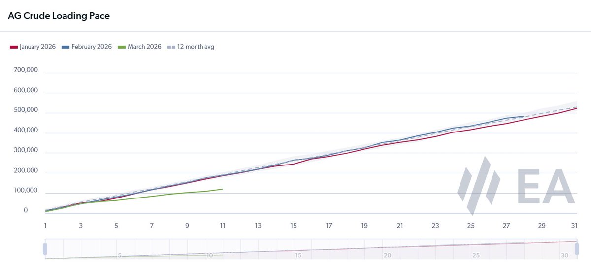 Energy Aspects tweet media