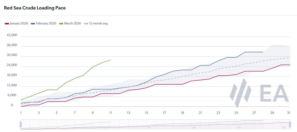 Energy Aspects tweet media