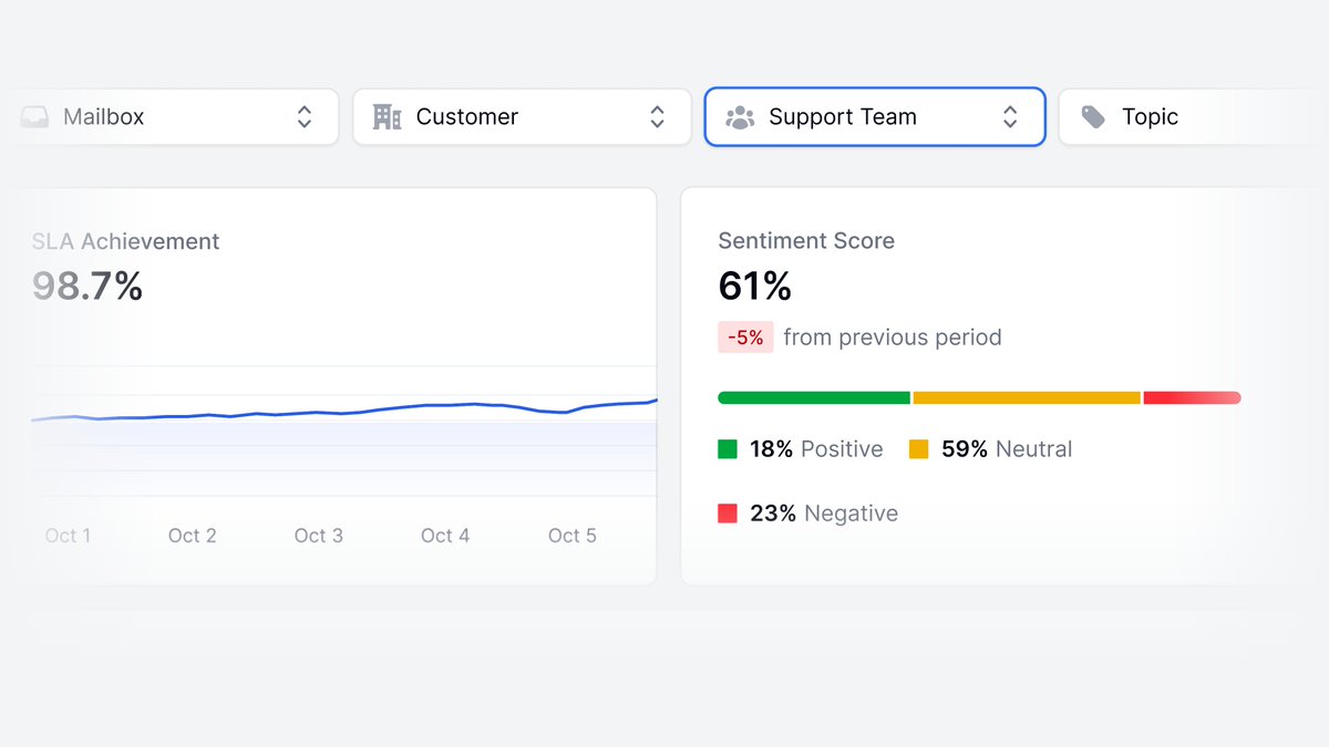 Email Meter tweet media