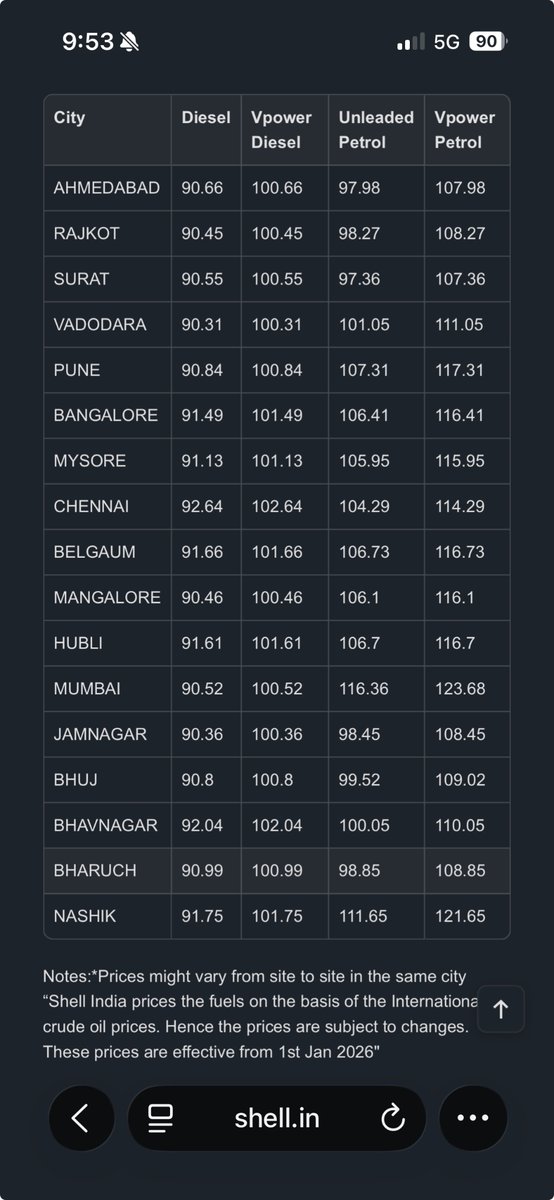 ArunPrabakaran Shanmugasundaram 🇮🇳 tweet media