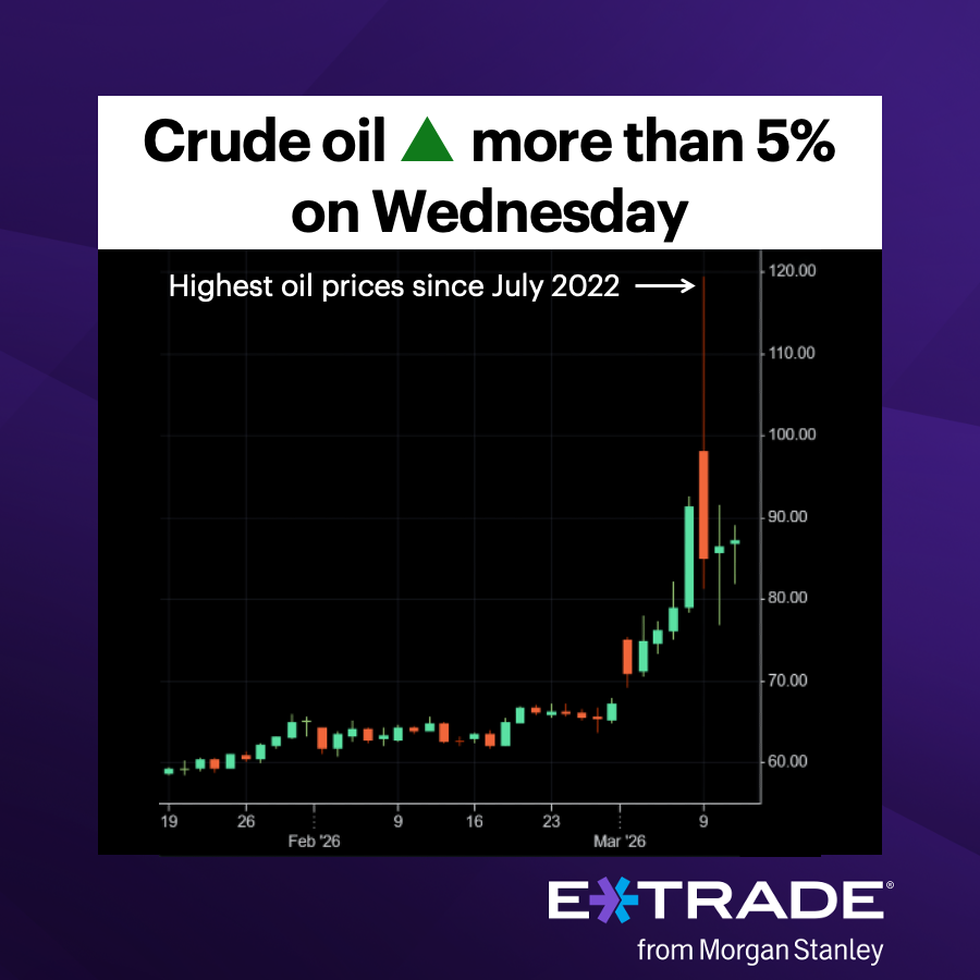 E*TRADE from Morgan Stanley tweet media