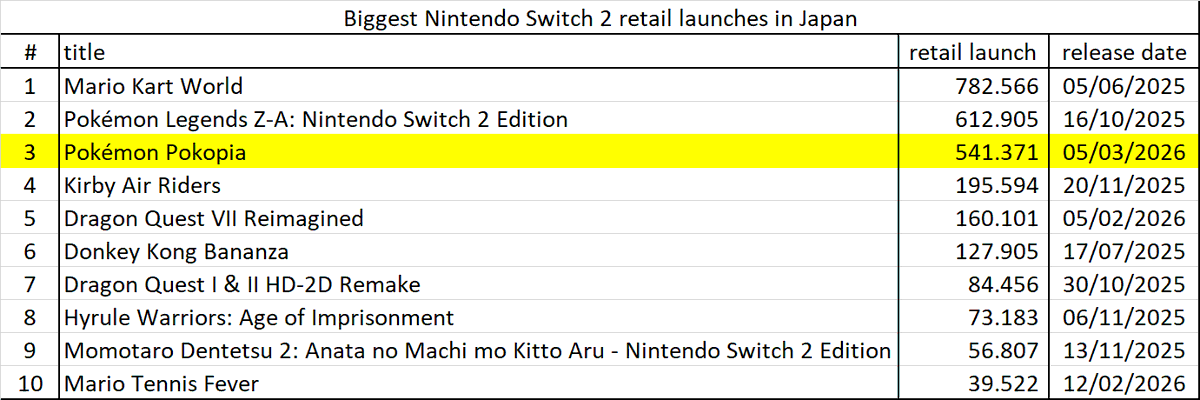 Game Data Library tweet media