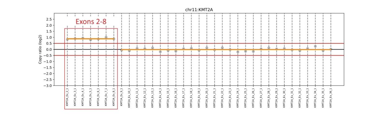 Nikhil Patkar tweet media