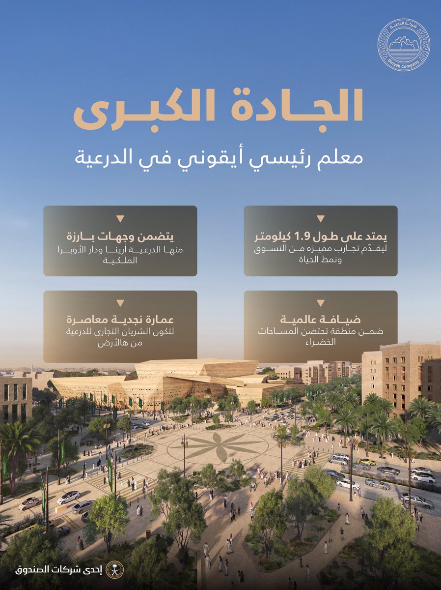 SaudiProject's tweet photo. 🔴 عاجل

شركة الدرعية تعلن عن مشروع #الجادة_الكبرى في #الدرعية، أحد المحاور الحضرية الرئيسية بطول 1.9 كلم، تحتضن على امتدادها معالم أيقونية وفنادق ومكاتب ومساحات للتجزئة إلى جانب وحدات سكنية https://t.co/AiBV6vnYqx