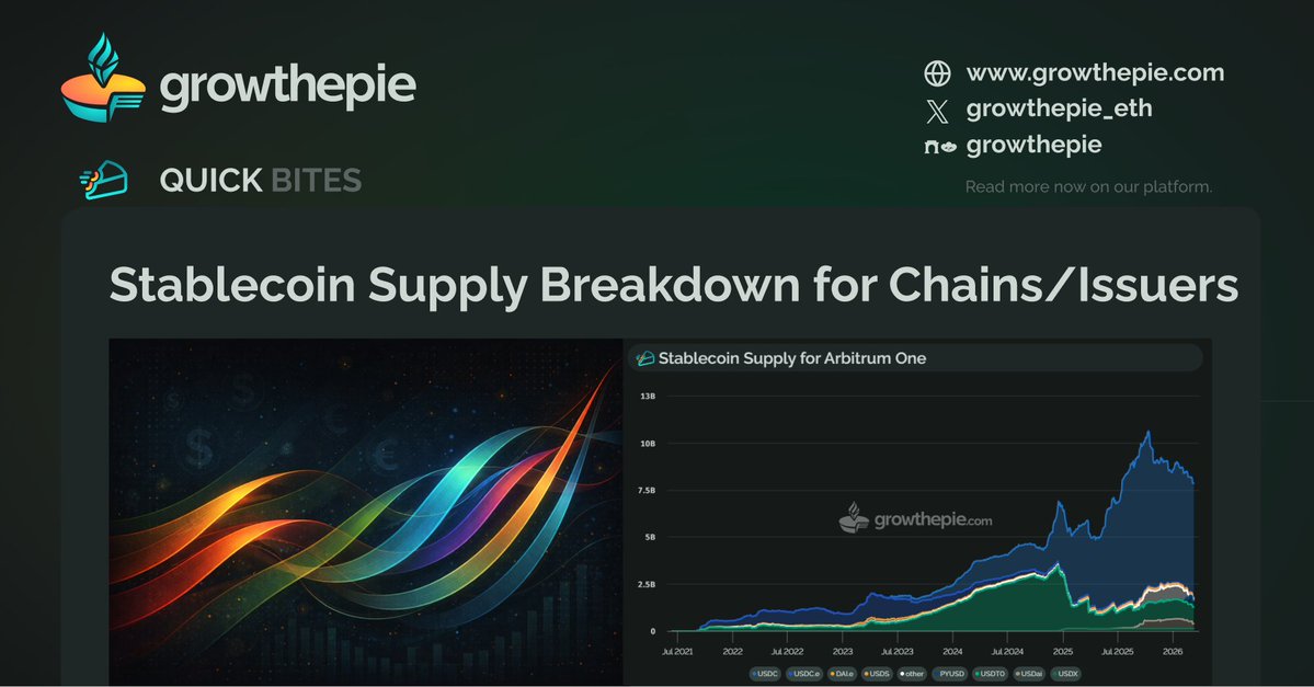 growthepie 🥧📏 tweet media