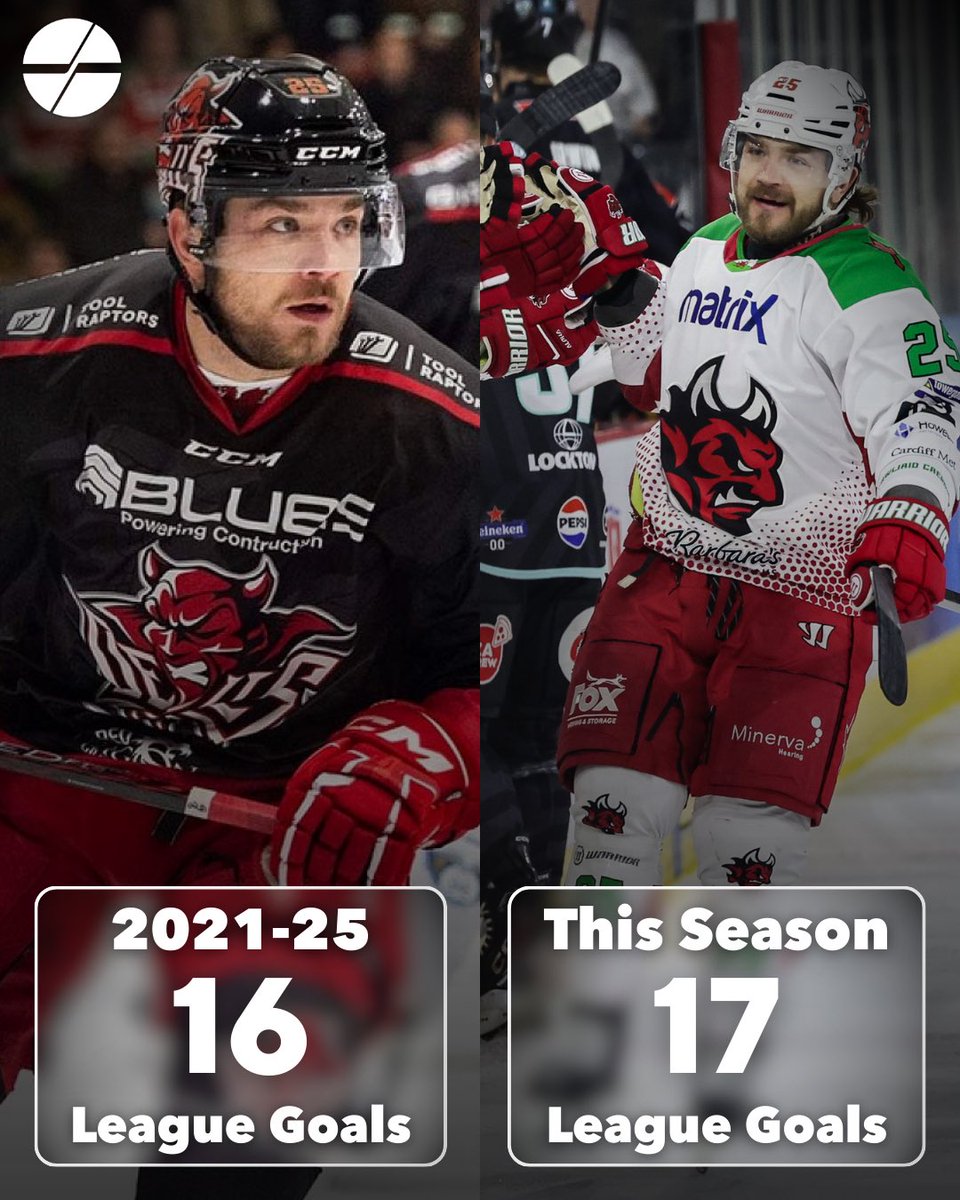 DailyEIHL tweet media