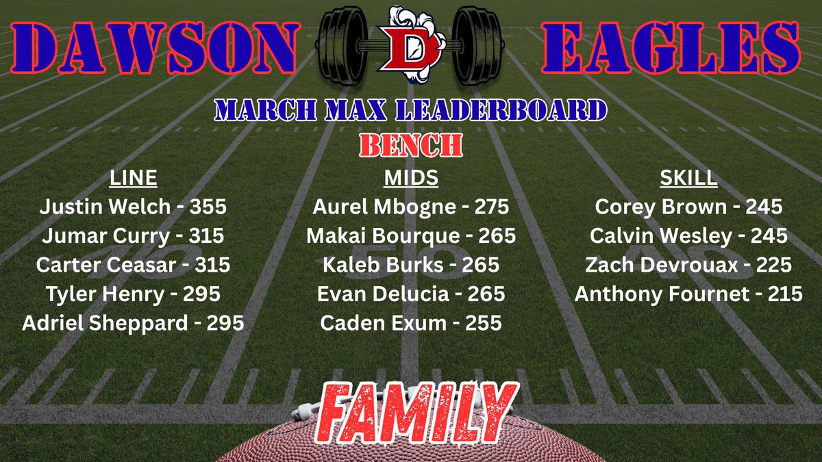 Dawson Football tweet media