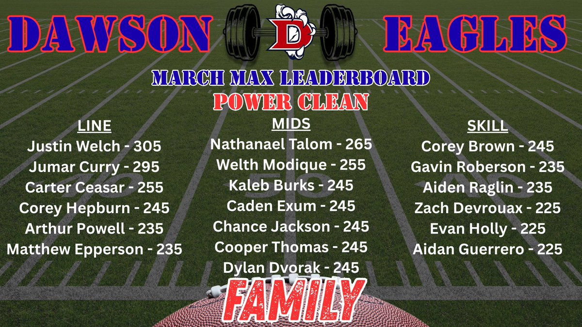 Dawson Football tweet media