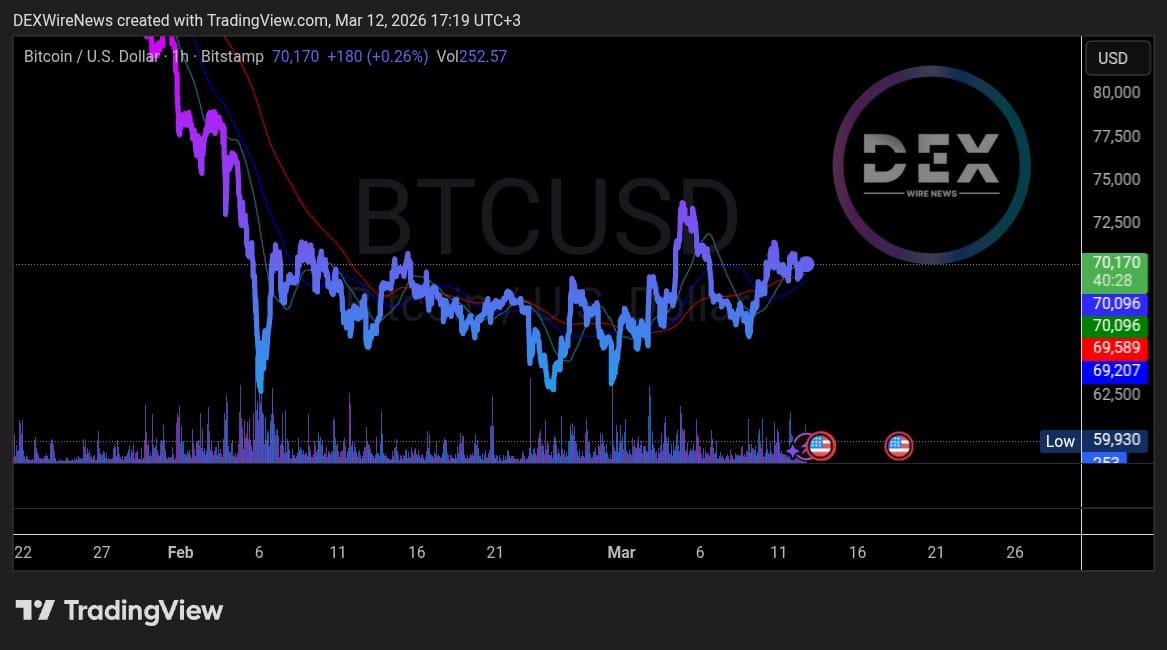 DEXWireNews - Team tweet media