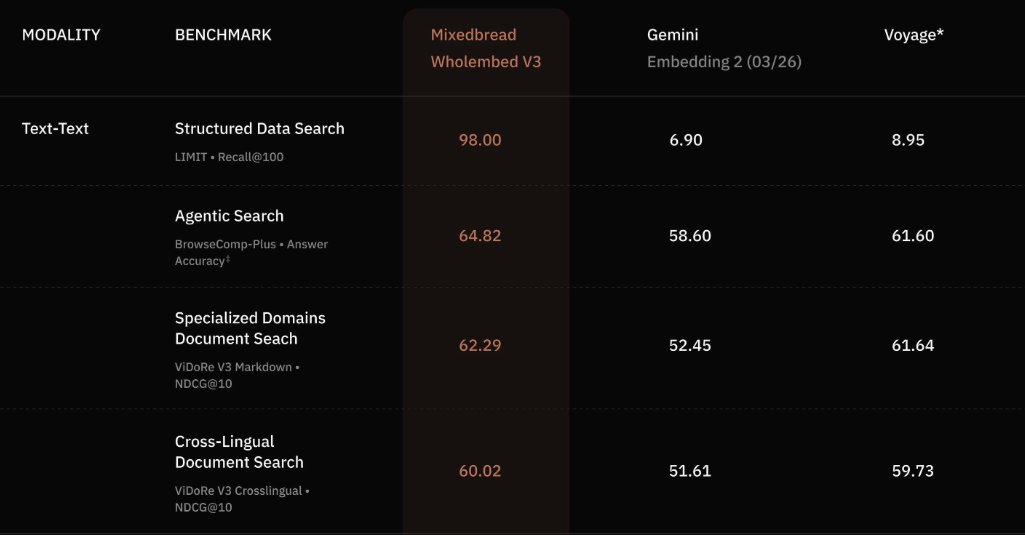 Benchmark comparison table