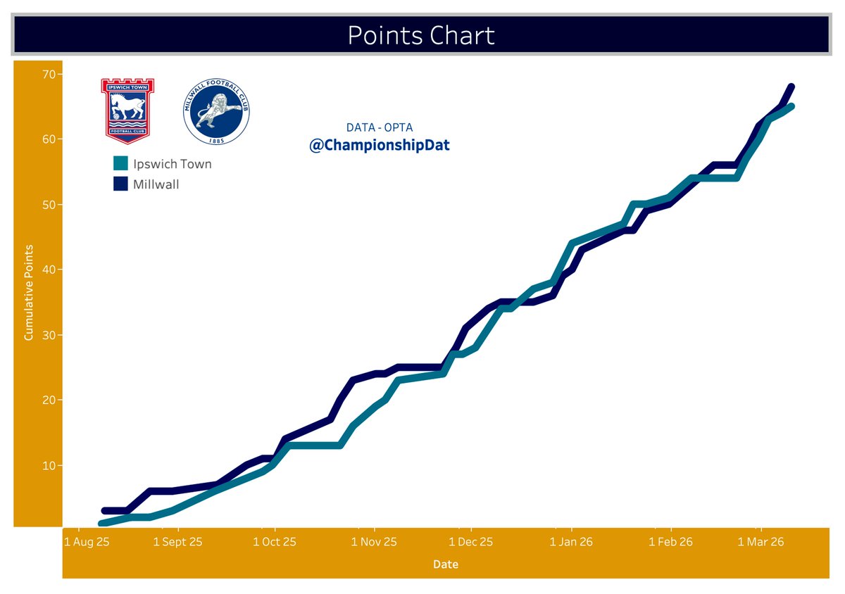 Championship Data Dive tweet media