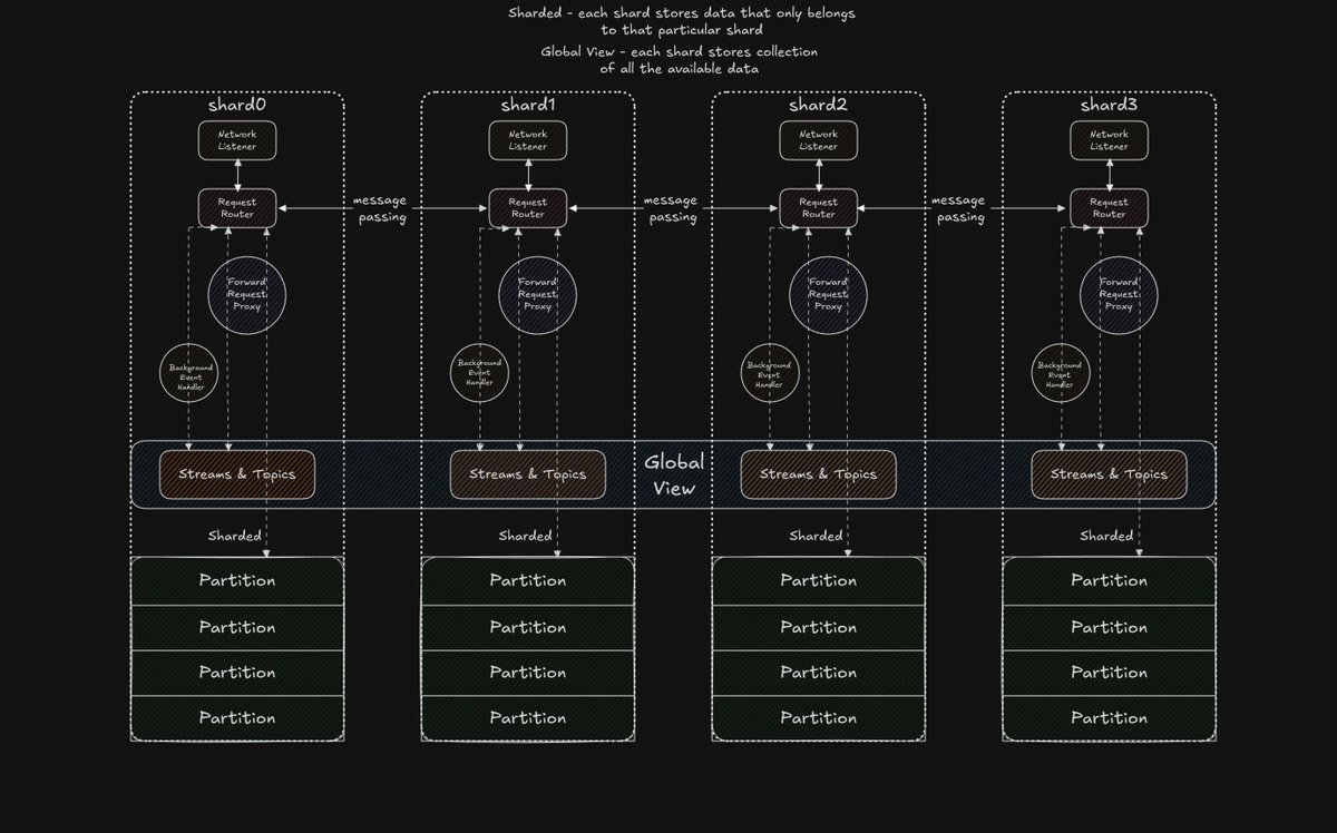 Robin Moffatt 🍻🏃🥓 tweet media