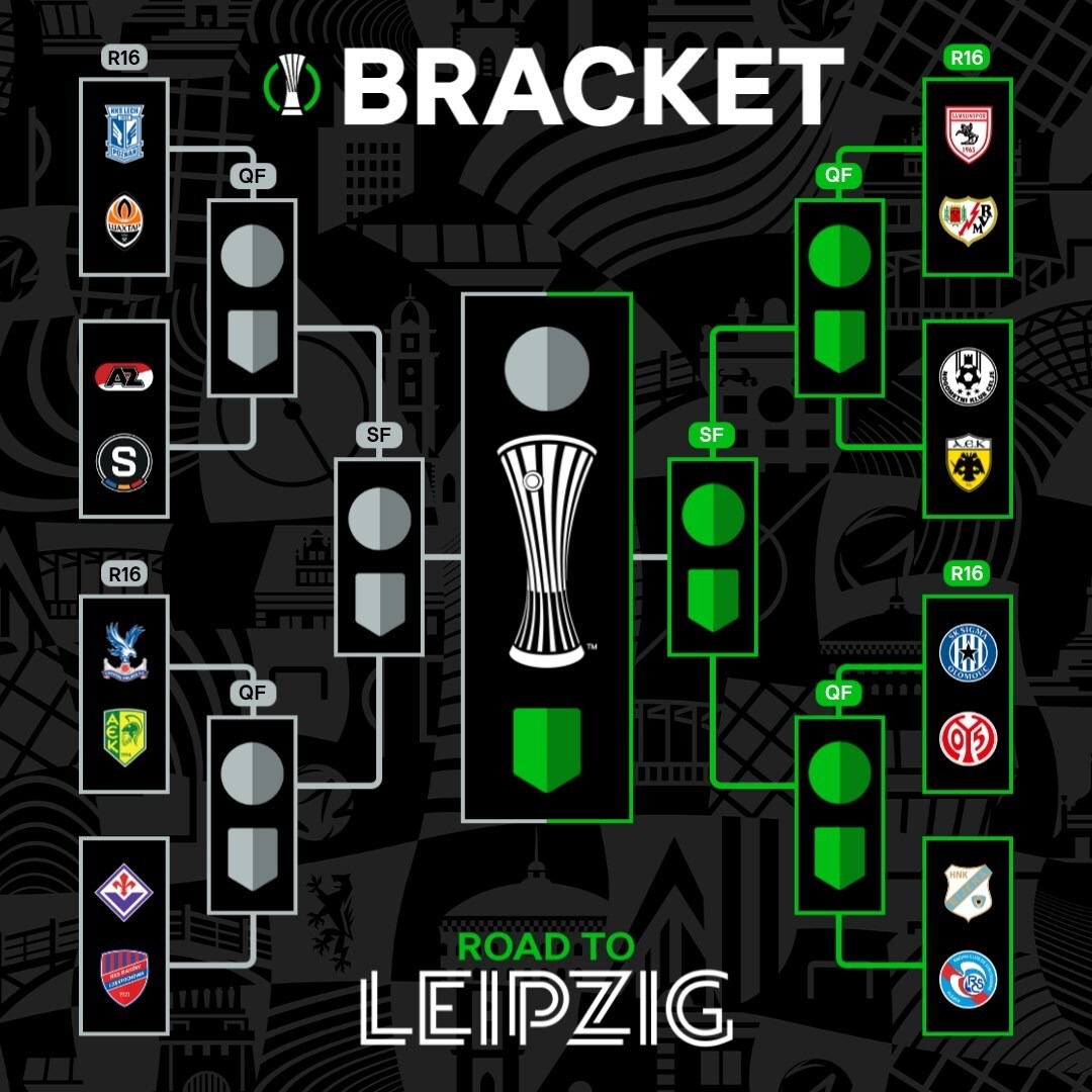 Conf_League's tweet photo. Simulate each #UECL knockout tie all the way to Leipzig with our #UECLbracket! 👀