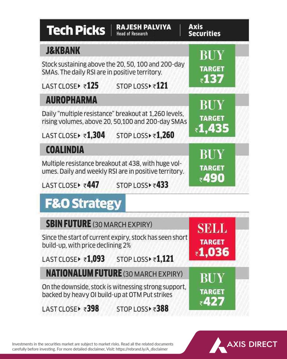 Axis Direct tweet media