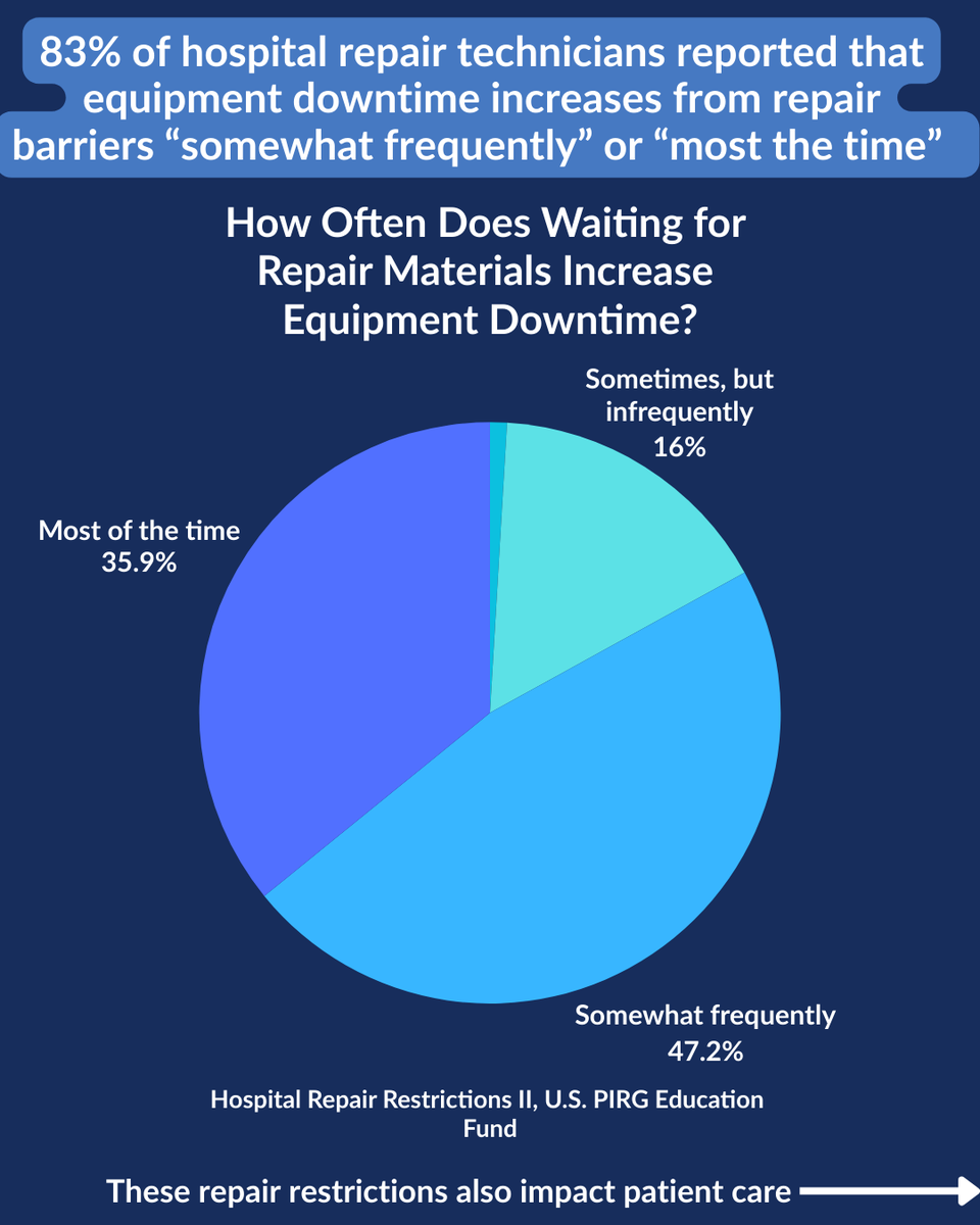 Nathan Proctor tweet media