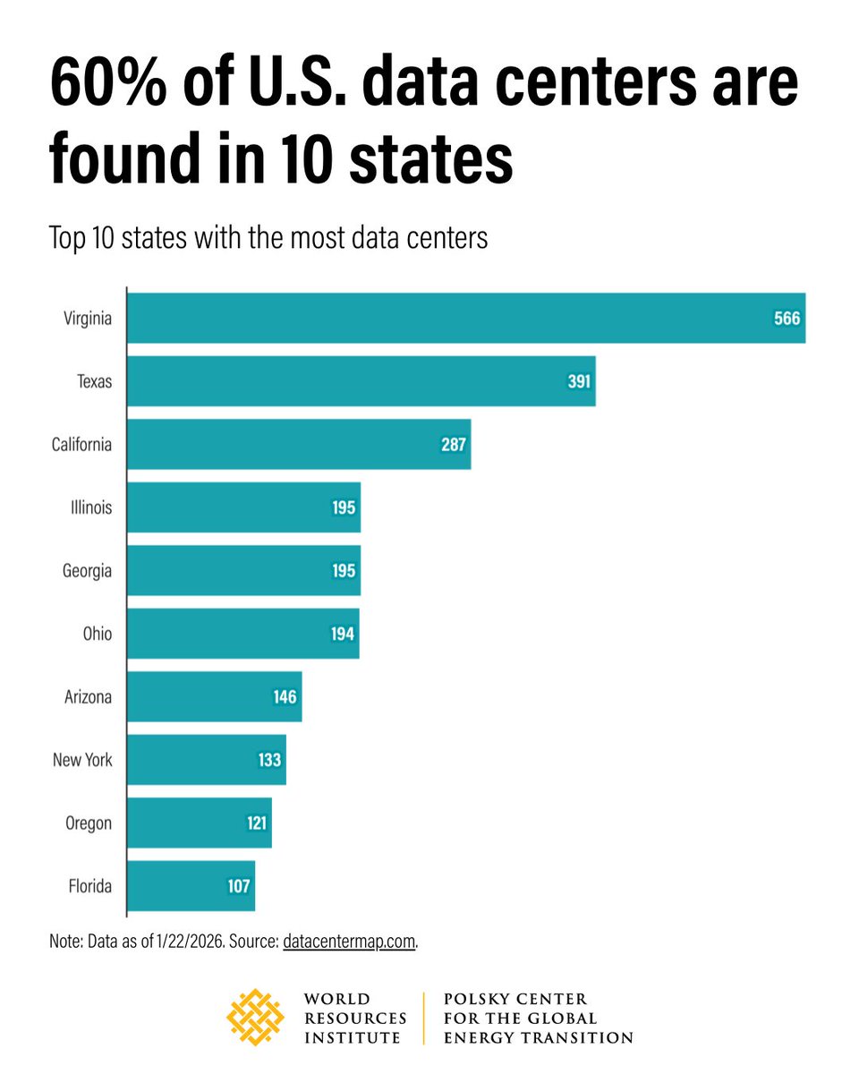 World Resources Institute tweet media