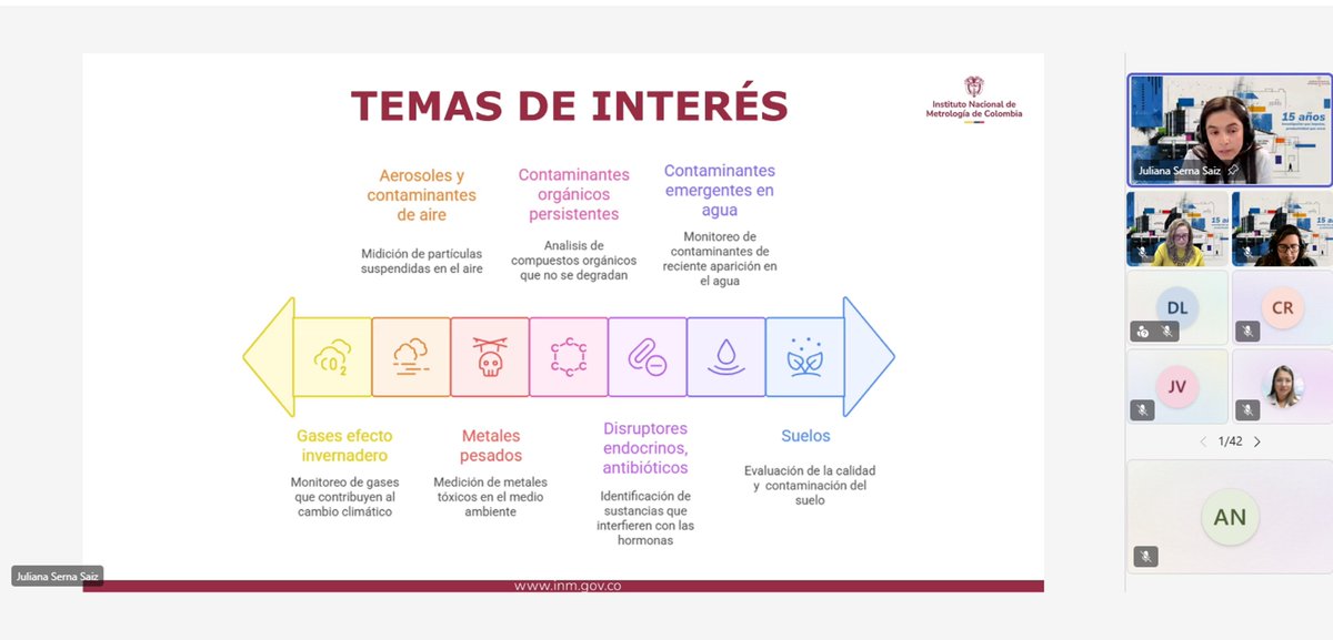 Instituto Nacional de Metrología - INM de Colombia tweet media